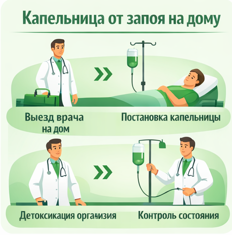 капельница от запоя в Троицке Московская обл. в клинике Санати
